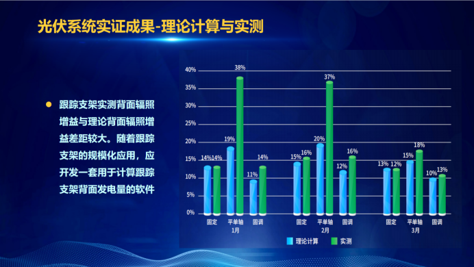 31家廠商、69種產(chǎn)品、161種實(shí)驗(yàn)方案，國(guó)家光伏儲(chǔ)能實(shí)證實(shí)驗(yàn)平臺(tái)“動(dòng)真格”了！