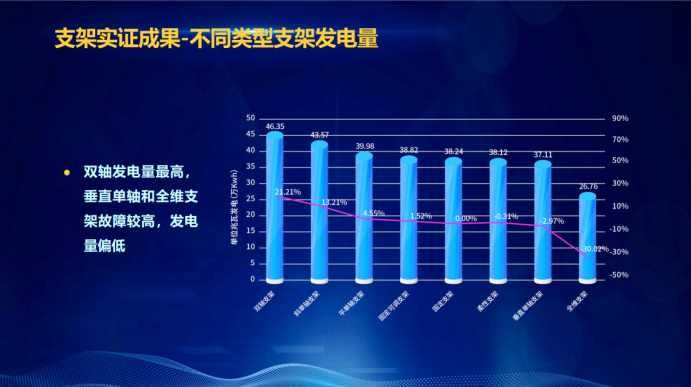 31家廠商、69種產(chǎn)品、161種實驗方案，國家光伏儲能實證實驗平臺“動真格”了！