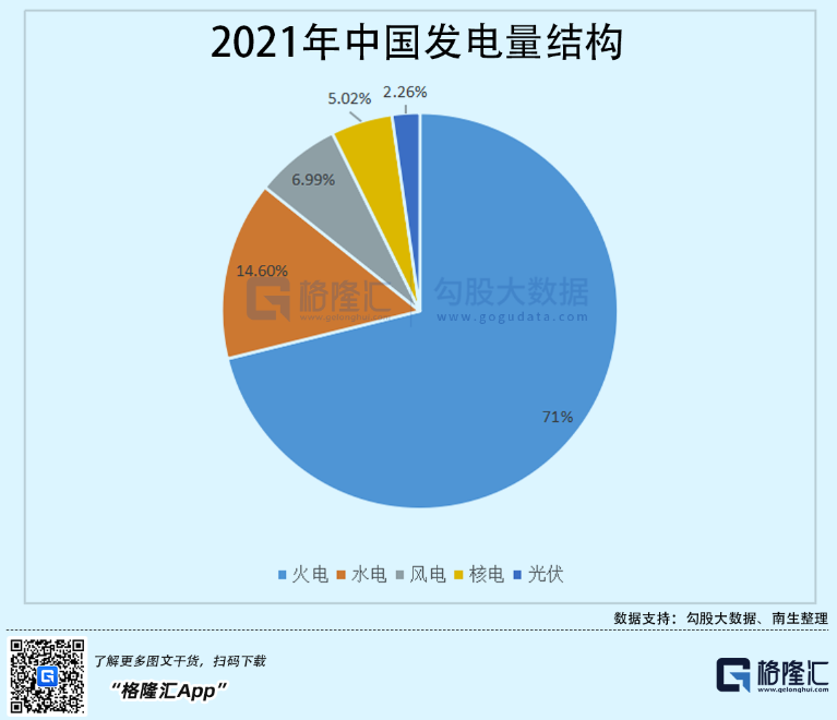 光伏行業(yè)“水深魚大”，各路資本紛紛“殺入”！