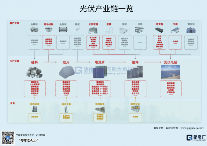 光伏行業(yè)“水深魚大”，各路資本紛紛“殺入”！