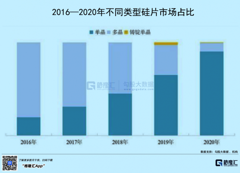 光伏行業(yè)“水深魚大”，各路資本紛紛“殺入”！