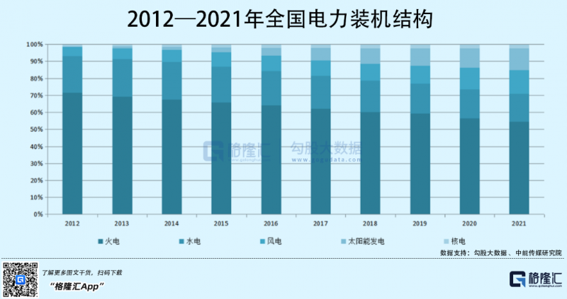 光伏行業(yè)“水深魚大”，各路資本紛紛“殺入”！