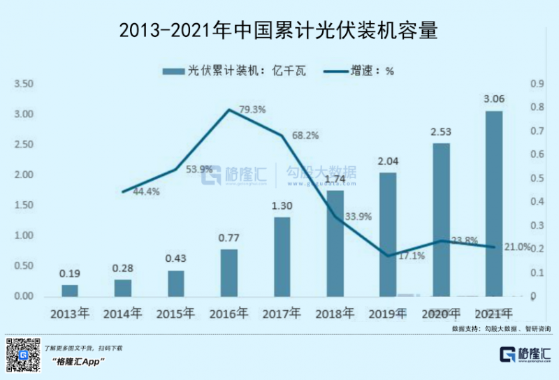 光伏行業(yè)“水深魚大”，各路資本紛紛“殺入”！