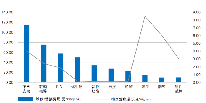 光伏電站“上山下海”，安全問(wèn)題成為行業(yè)發(fā)展面臨的全新挑戰(zhàn)