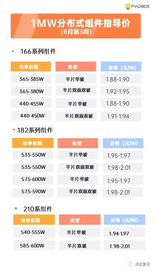 硅料19連漲！市場需求旺盛，短期內(nèi)光伏組件降價(jià)渺茫