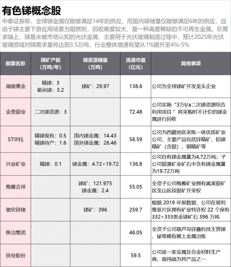 光伏下一個(gè)卡脖子環(huán)節(jié)：該材料將嚴(yán)重供不應(yīng)求！