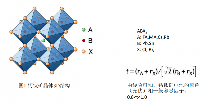商業(yè)化節(jié)點(diǎn)將至，鈣鈦礦“攪動(dòng)”光伏下一次降本革命