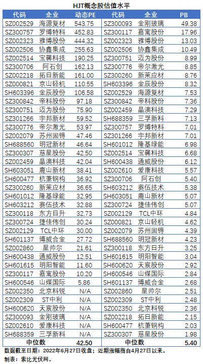 HJT概念股持續(xù)熱炒，這四個問題需要拎拎清楚！