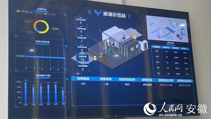 國內(nèi)首座“車、站、電、網(wǎng)”四位一體商用車綜合能源站亮相合肥