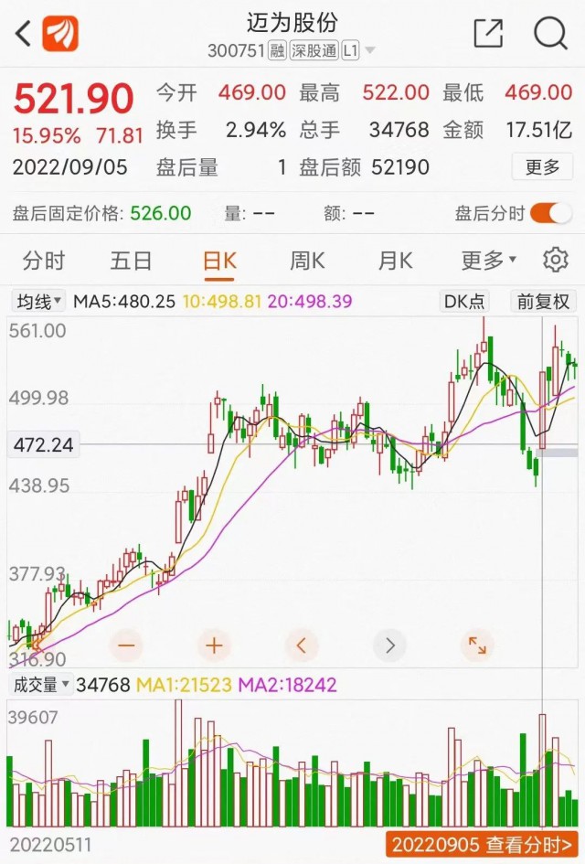 邁為股份大單催大陽：HJT改寫光伏江湖？