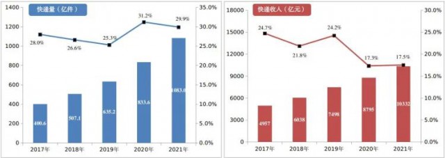 2000萬㎡！中國郵政瞄準(zhǔn)光伏！“光伏+郵件中心”即將大爆發(fā)！