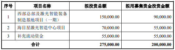 70億訂單在手！這家公司擬20億加碼光伏設(shè)備/動力電池項目