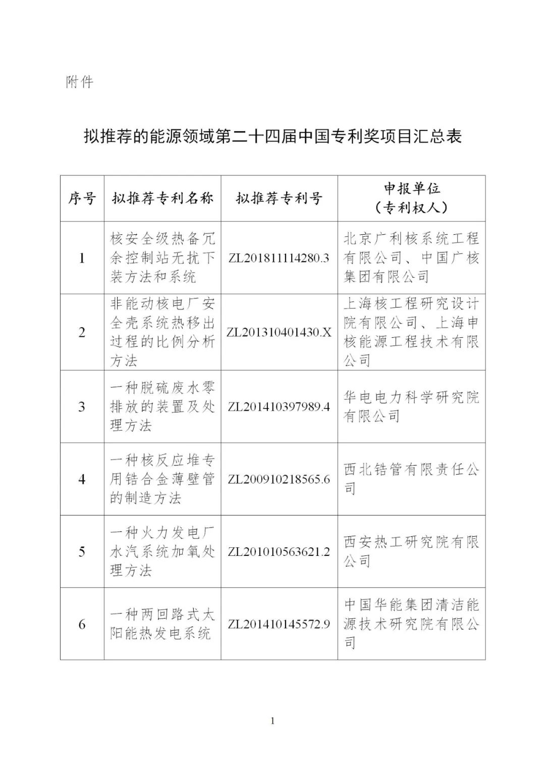 含光熱等領(lǐng)域！6項能源技術(shù)獲得國家能源局推薦入選中國專利獎！
