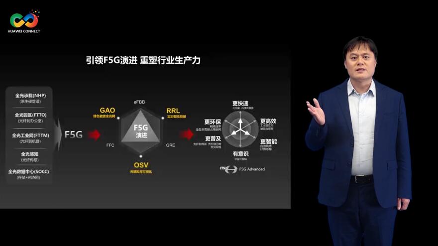華為深耕行業(yè)場(chǎng)景，積極推進(jìn)F5G演進(jìn)