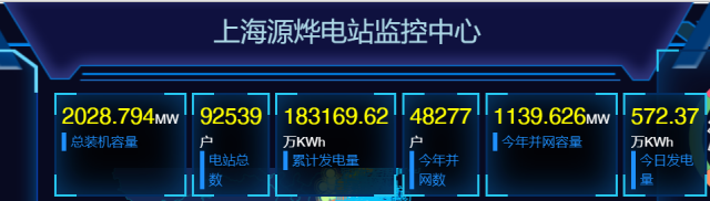 2GW！國家電投上海能科戶用光伏裝機(jī)新突破