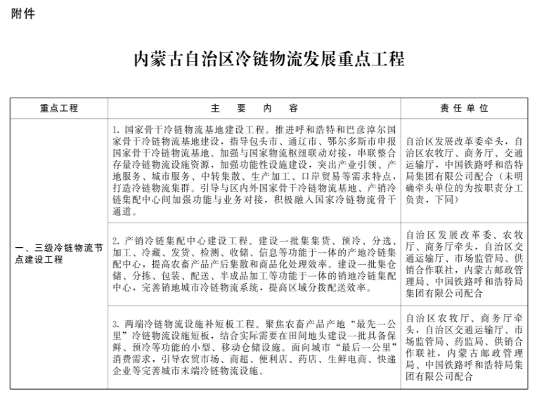 內(nèi)蒙古：新建冷庫鼓勵利用太陽能、自然冷能等清潔能源