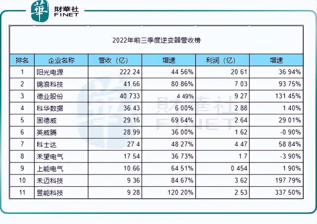 回顧2022年，新能源十強(qiáng)花落誰家?
