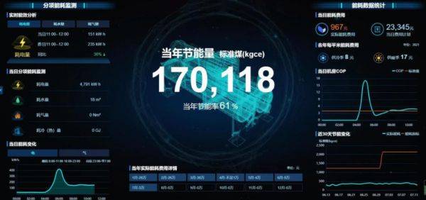 引領(lǐng)公共機(jī)構(gòu)綠色低碳節(jié)能，碳控官平臺獲國家與市級單位大力推廣