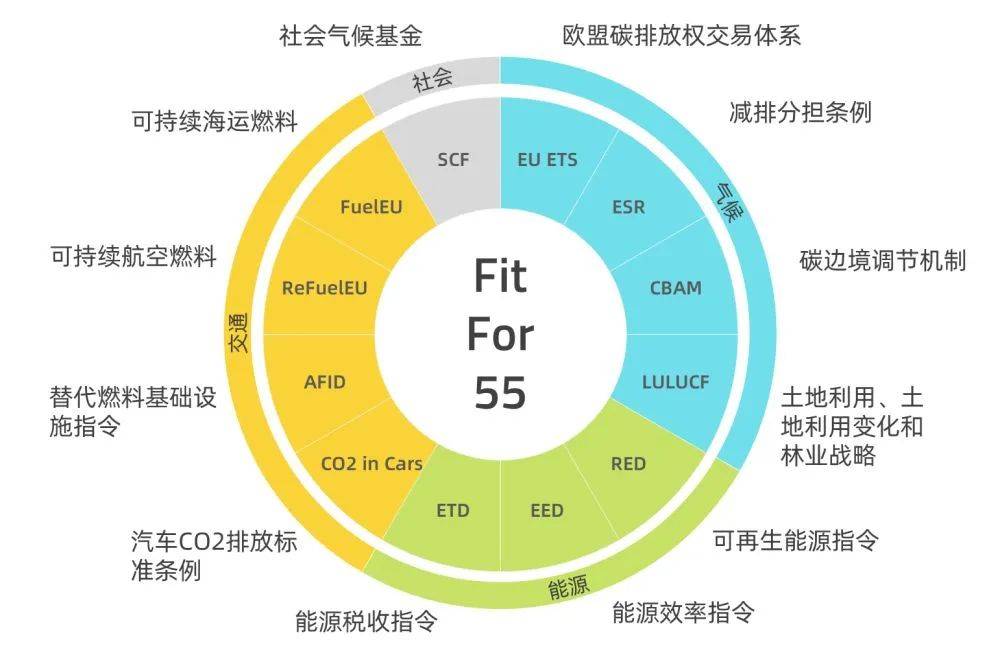 歐盟碳關(guān)稅提前實(shí)施，中國(guó)將遭圍剿?