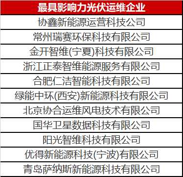 當光伏電站遇到了智能運維，奇跡發(fā)生了！