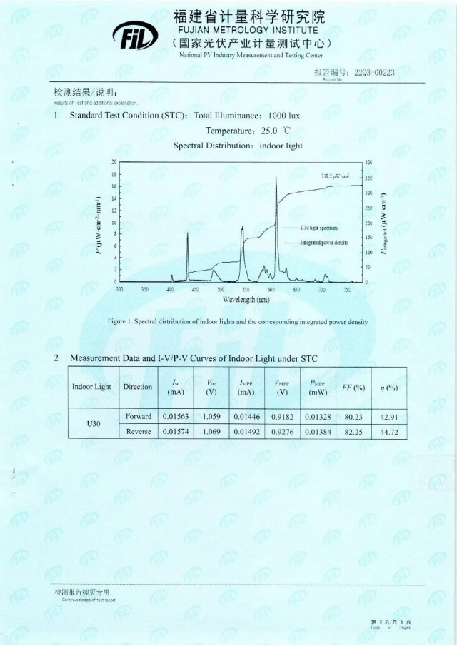 44.72%！脈絡(luò)能源鈣鈦礦光伏電池效率新突破