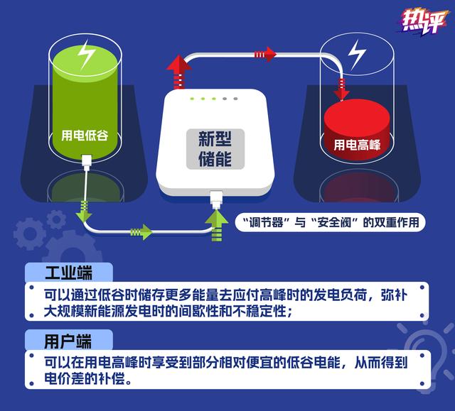 新型儲能，身邊的能源“搬運工”