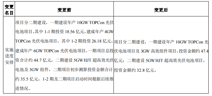 調(diào)整！海源復(fù)材擬變更15GW N型電池及3GW組件項(xiàng)目