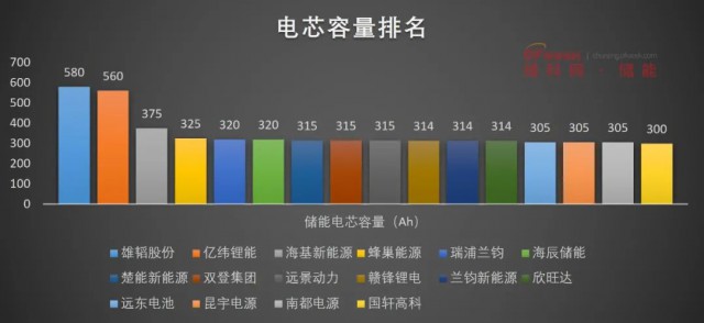 磷酸鐵鋰電池，大容量儲能之路走不通？