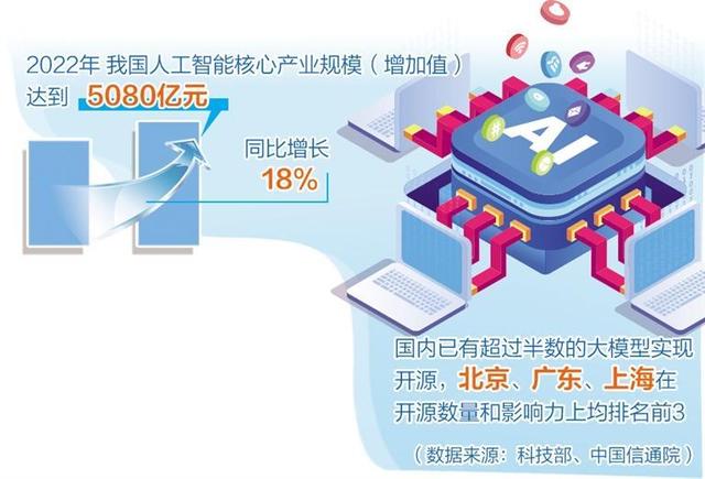 人工智能產(chǎn)業(yè)布局提速，多地聚焦重點(diǎn)方向出臺(tái)政策舉措