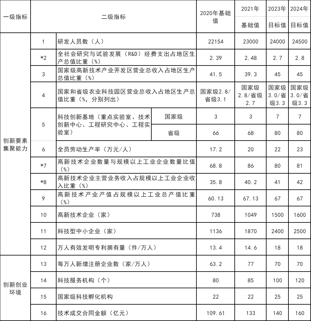 山東威海：打通核電、海上風(fēng)電、海上光伏等能源的上下游產(chǎn)業(yè)鏈