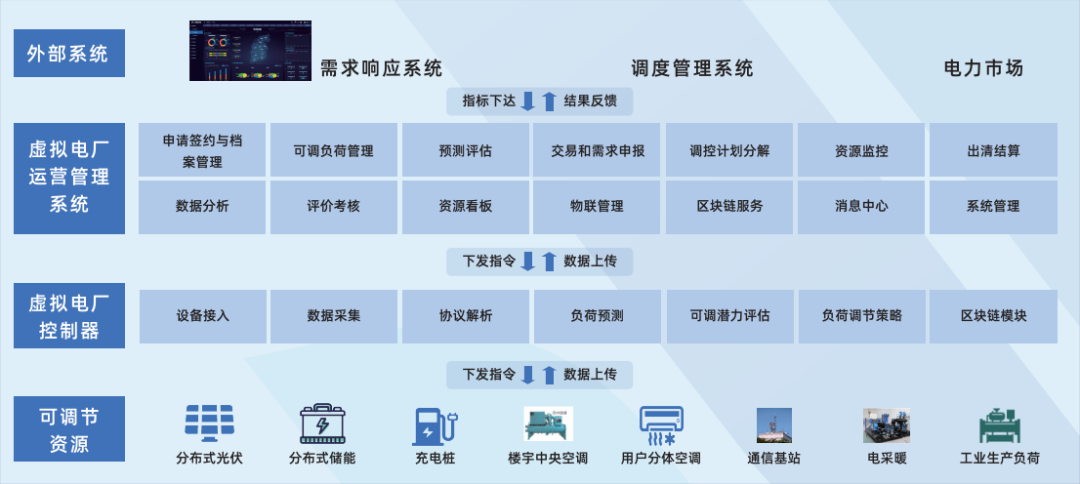 行業(yè)風起，技術落地 江行智能虛擬電廠“多級聚合”解決方案構筑電力能源新格局