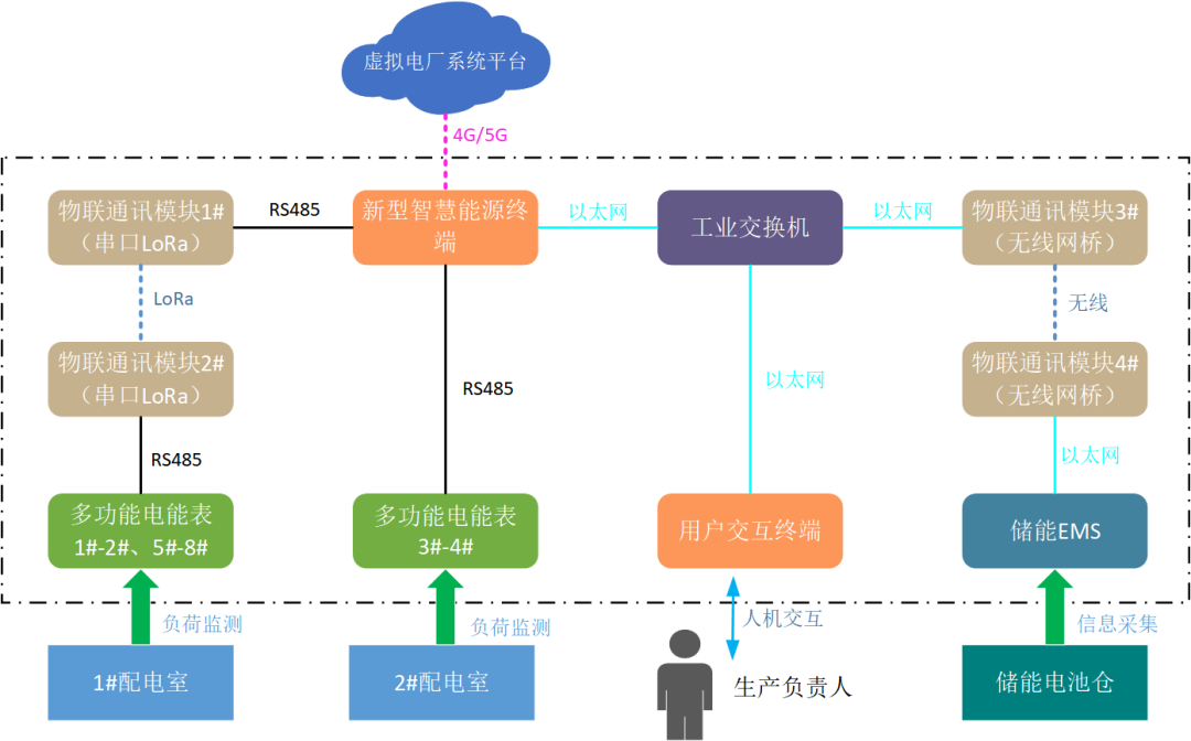 創(chuàng)新一體化解決方案，江行智能助力多個(gè)虛擬電廠項(xiàng)目成功落地
