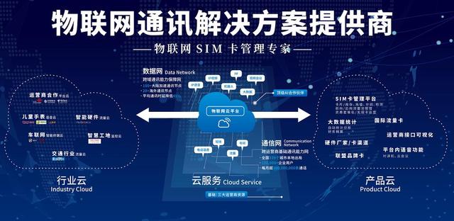未來(lái)數(shù)字化：AI、區(qū)塊鏈和物聯(lián)網(wǎng)的整合與發(fā)展