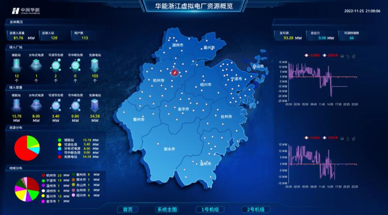 實現(xiàn)“源網(wǎng)荷儲”靈活高效互動，虛擬電廠已成不二之選