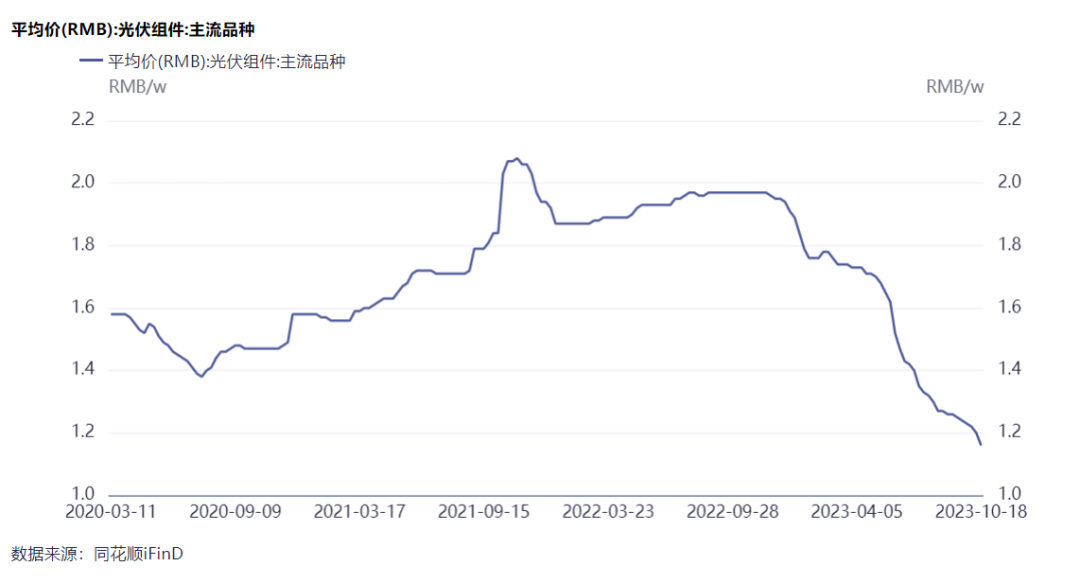 隆基綠能劉玉璽：光伏洗牌開始！60%~70%的企業(yè)或被淘汰