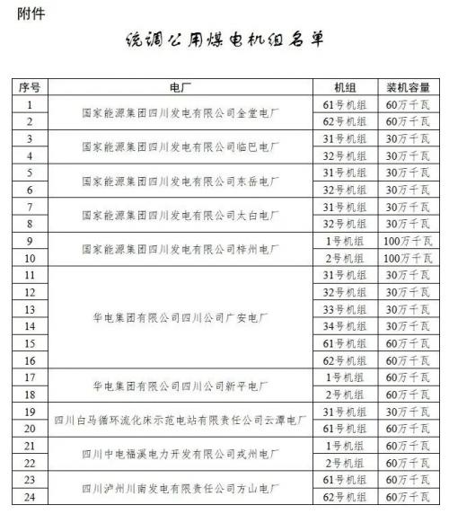 四川: 適時推進未配置儲能風電、光伏購買煤電機組容量機制