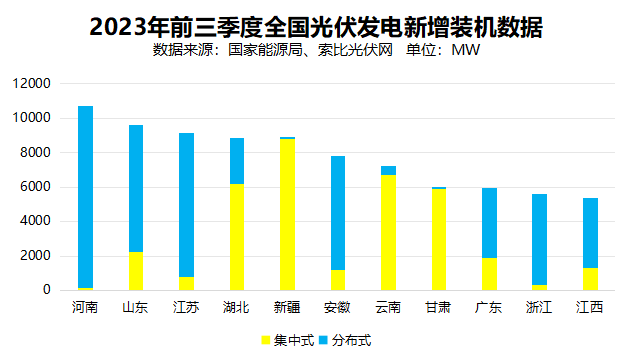 戶用光伏累計裝機超百GW，為鄉(xiāng)村振興、能源轉(zhuǎn)型持續(xù)提供綠色動力