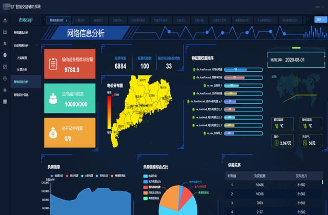 清大科越釋放電力市場(chǎng)潛能，智能報(bào)價(jià)輔助決策系統(tǒng)添動(dòng)力