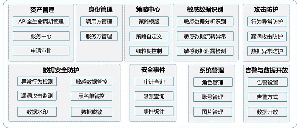 發(fā)揮數(shù)據(jù)要素乘數(shù)效應(yīng)，網(wǎng)御星云助力數(shù)據(jù)交易流通安全保障