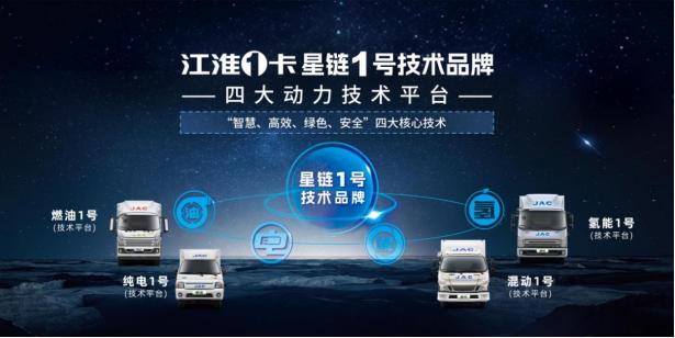 江淮輕卡2023向“新”而行，交出高分發(fā)展答卷