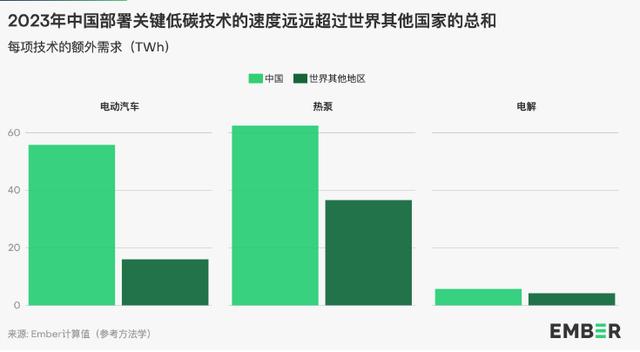 地球能源史轉(zhuǎn)折點(diǎn)：全球30%電力來自可再生能源，中國作出巨大貢獻(xiàn)